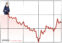 Donald Trump's tie as the red line of a declining stock market in a graph.